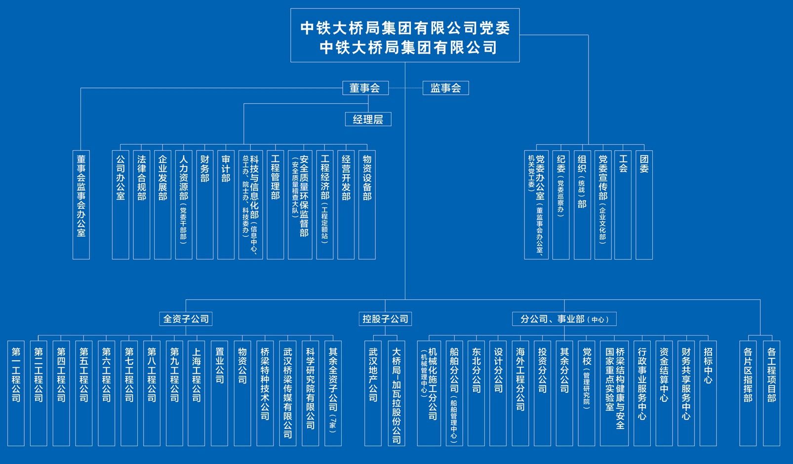 機構(gòu)（小尺寸）